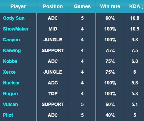 都可能影响 都可能影响